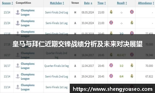 皇马与拜仁近期交锋战绩分析及未来对决展望