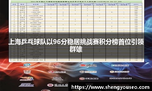 上海乒乓球队以96分稳居挑战赛积分榜首位引领群雄