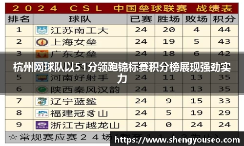 杭州网球队以51分领跑锦标赛积分榜展现强劲实力