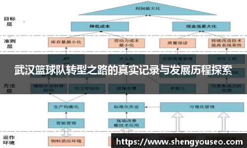 武汉篮球队转型之路的真实记录与发展历程探索
